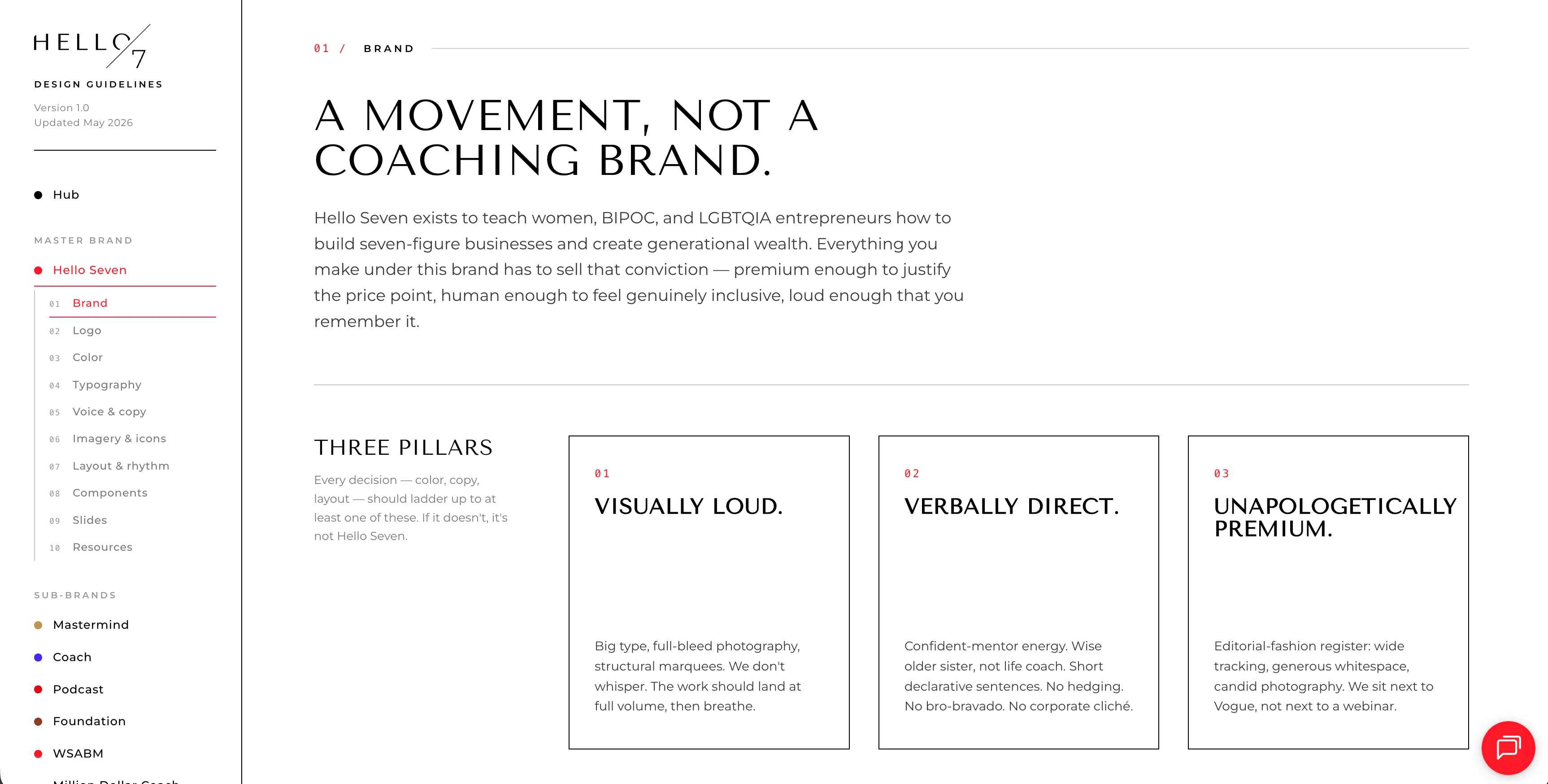 Designing AI-powered coaching infrastructure for BIPOC entrepreneurs 05 — DESIGN SYSTEMS media 1